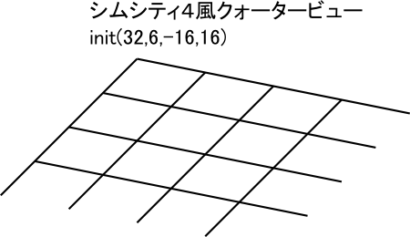 クォータービューの作り方 Overload Games Blog